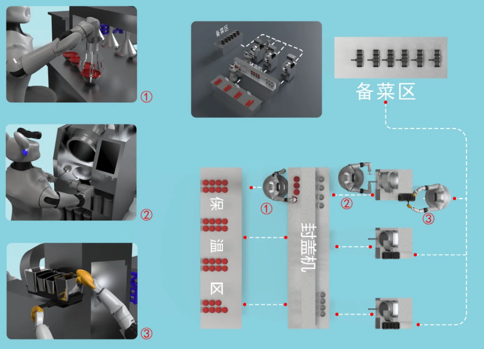 Kitchen automation layout